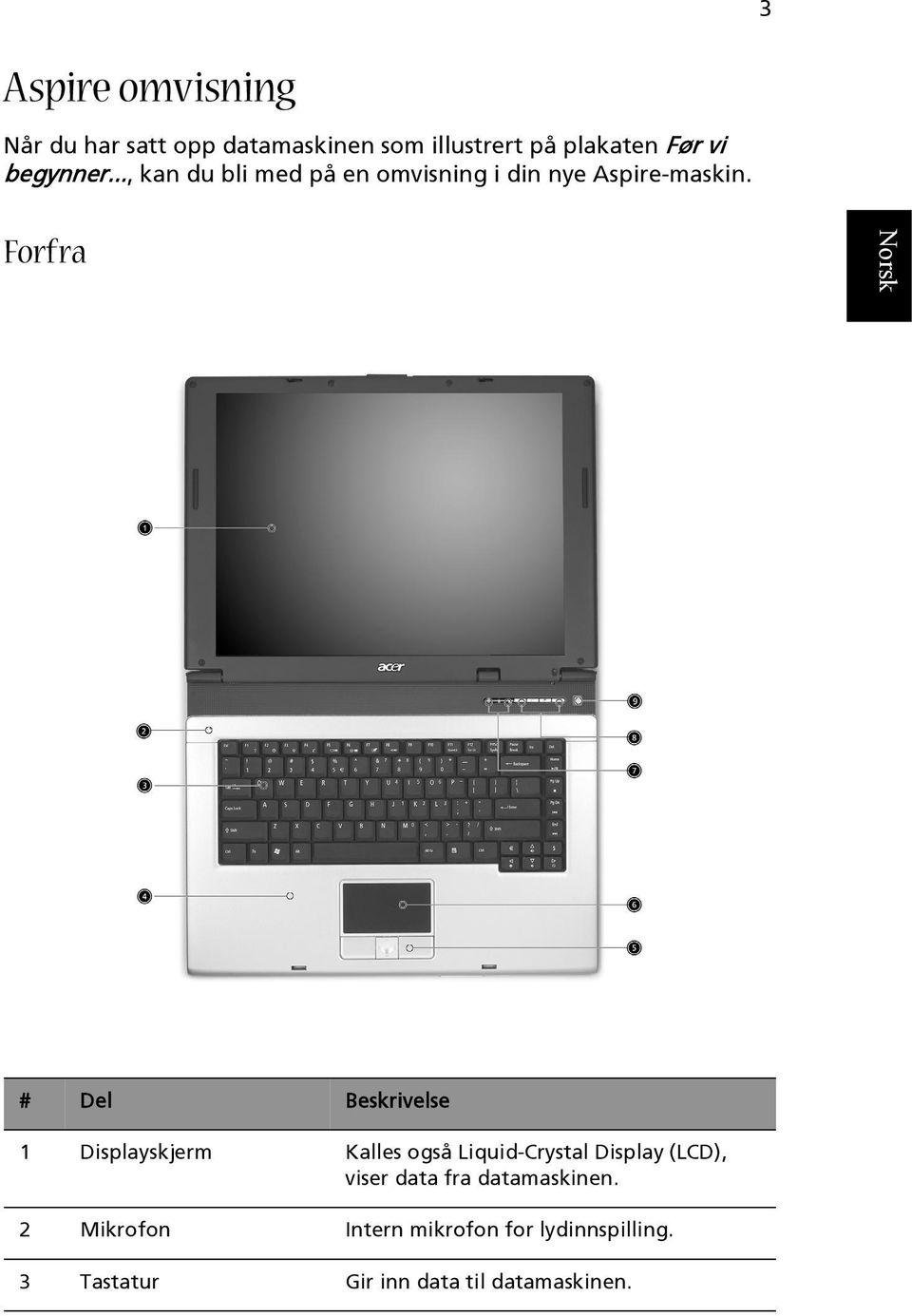 3 Forfra # Del Beskrivelse 1 Displayskjerm Kalles også Liquid-Crystal Display (LCD),