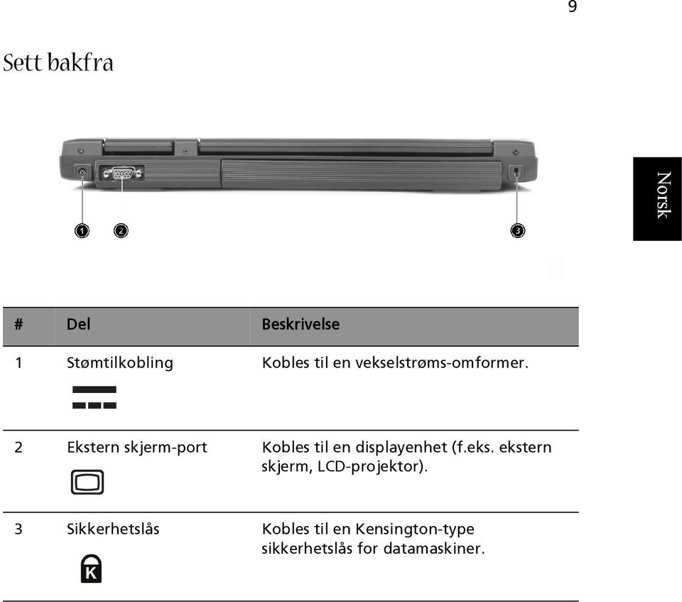 2 Ekstern skjerm-port Kobles til en displayenhet (f.eks.