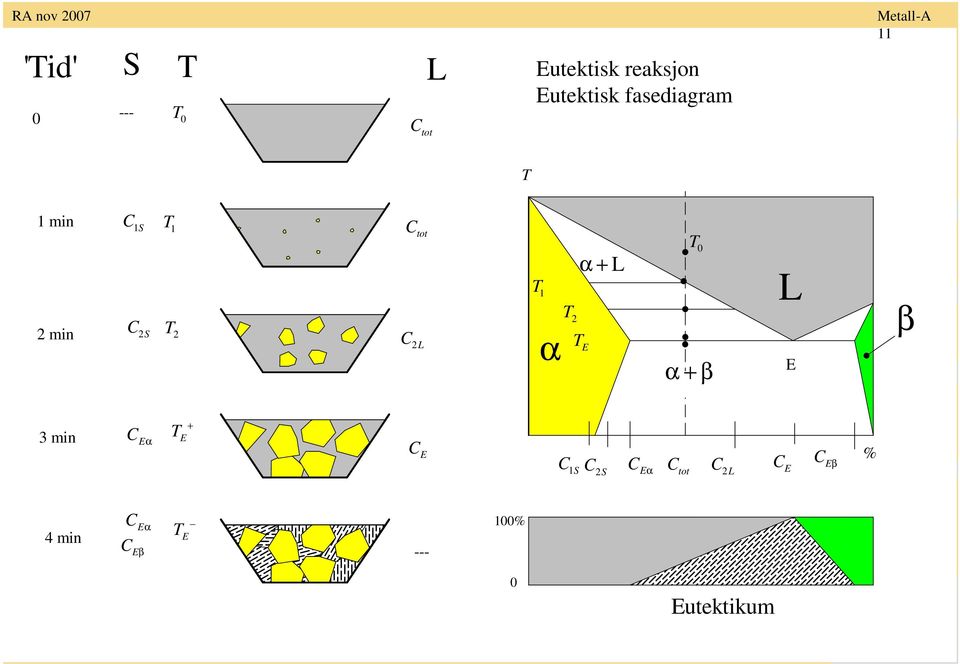 C 2L T 1 α T 2 α + L T E T 0 α + β L E β 3 min CE α T + E C E C1S C 2S