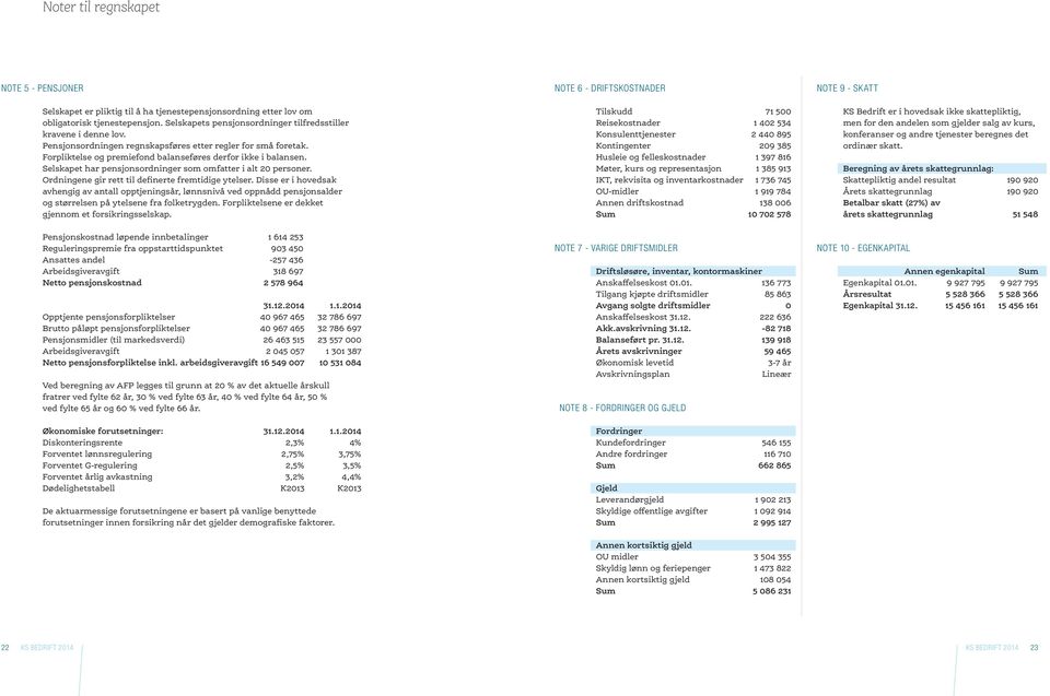 Selskapet har pensjonsordninger som omfatter i alt 20 personer. Ordningene gir rett til definerte fremtidige ytelser.