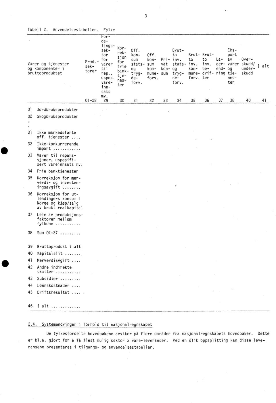 , tryg- mune- sum tryg- mune- drif- ring tje- skudd tje- uspes. de- forv. de- forv. ter nesnesvare- forv forv. ter ter innsats mv.