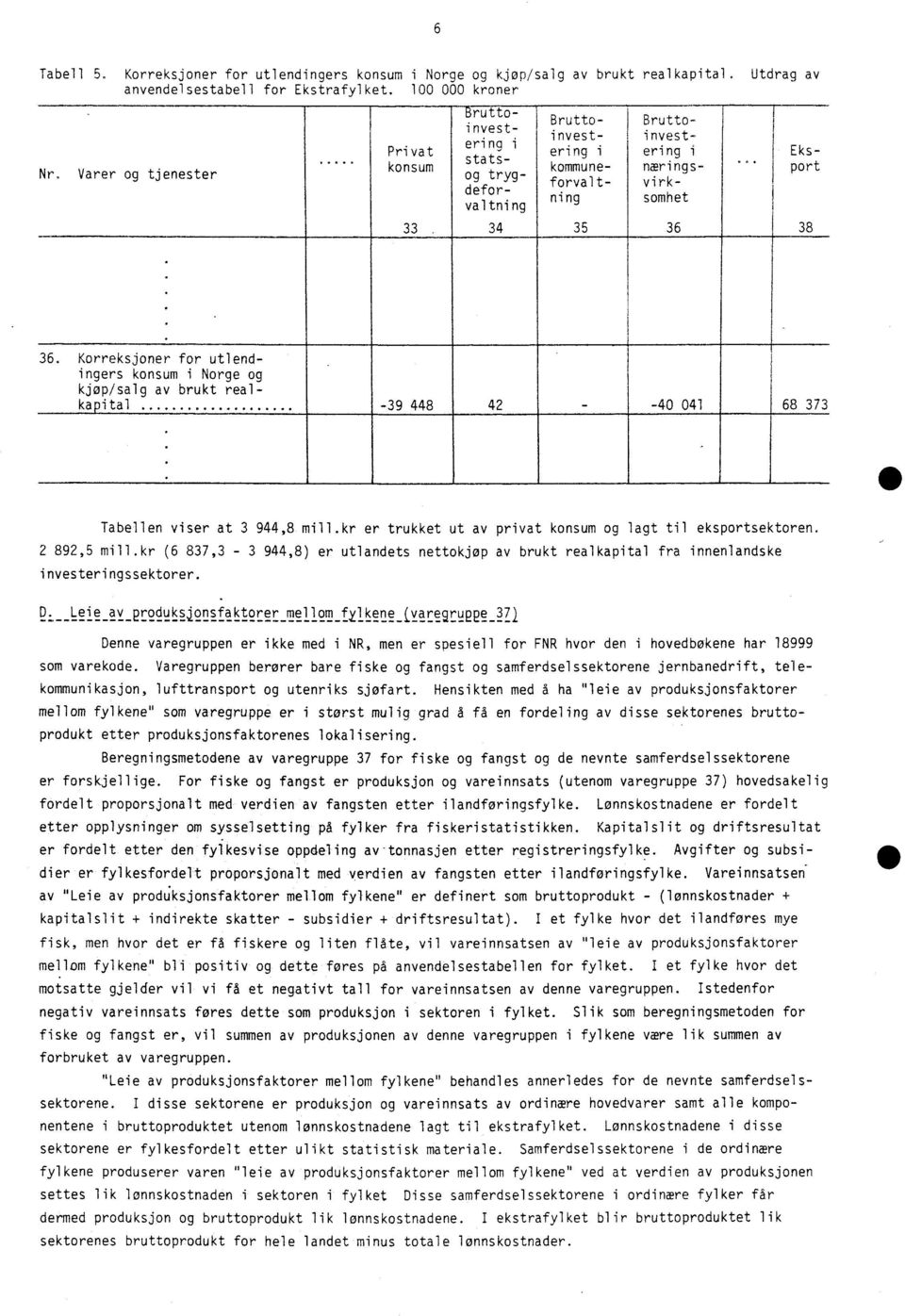 _ Korreksjoner for utlendingers konsum i Norge og kjøp/salg av brukt realkapital. -39 448 42 - -40 041 68 373 e Tabellen viser at 3 944,8 mill.