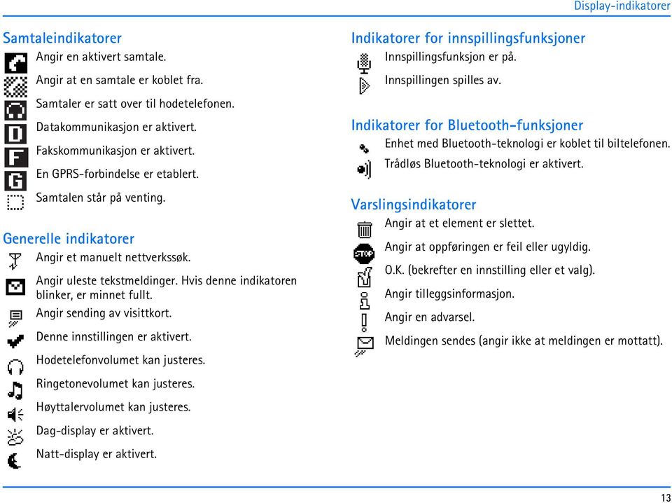 Hvis denne indikatoren blinker, er minnet fullt. Angir sending av visittkort. Denne innstillingen er aktivert. Hodetelefonvolumet kan justeres. Ringetonevolumet kan justeres.