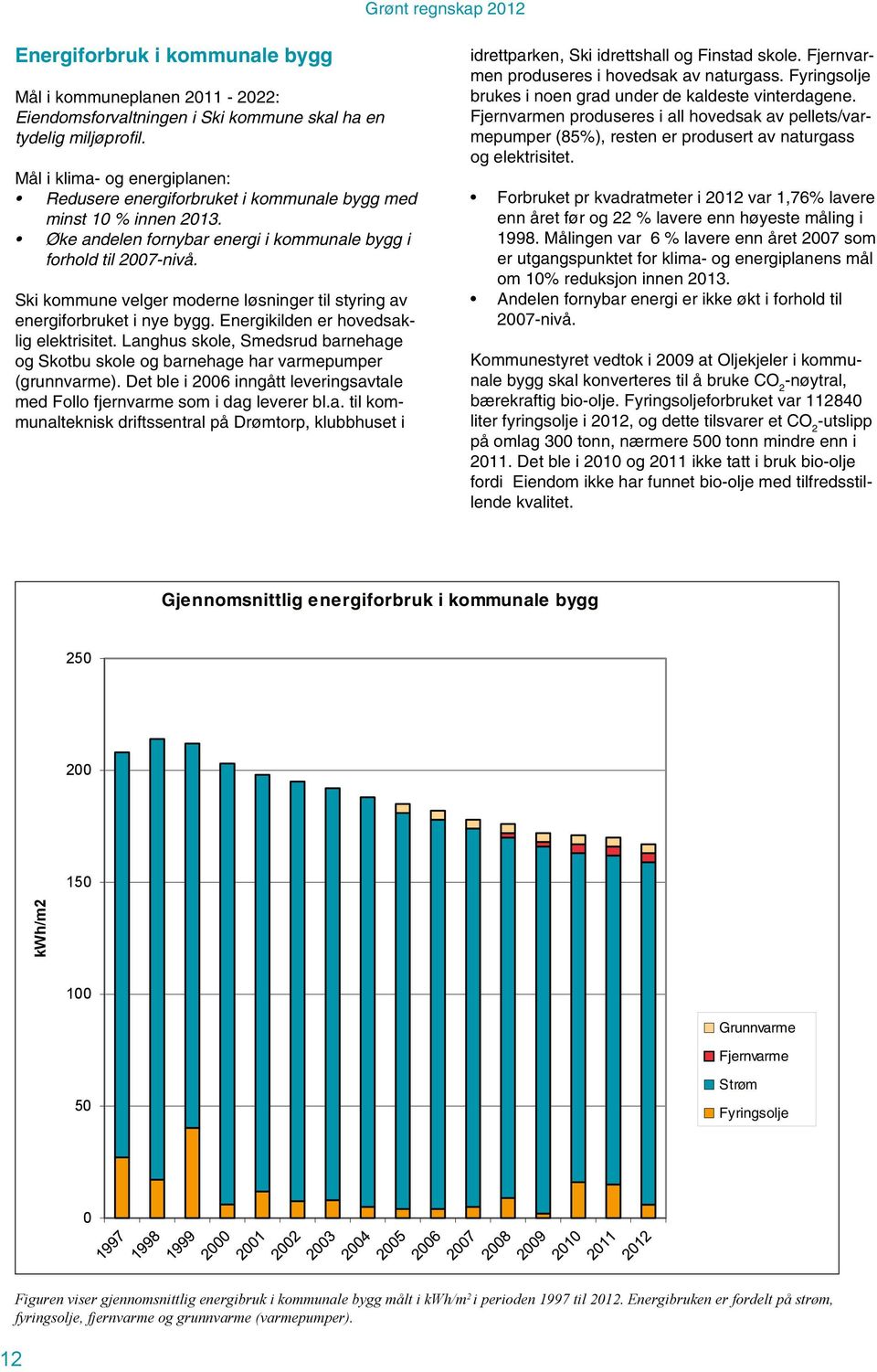 Ski kommune velger moderne løsninger til styring av energiforbruket i nye bygg. Energikilden er hovedsaklig elektrisitet.