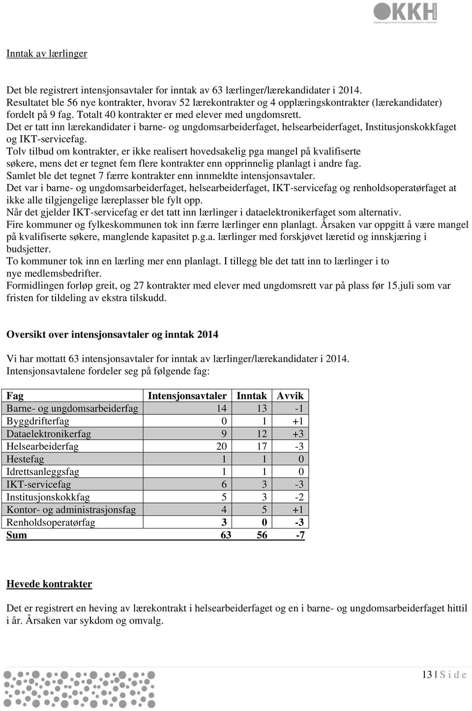 Det er tatt inn lærekandidater i barne- og ungdomsarbeiderfaget, helsearbeiderfaget, Institusjonskokkfaget og IKT-servicefag.