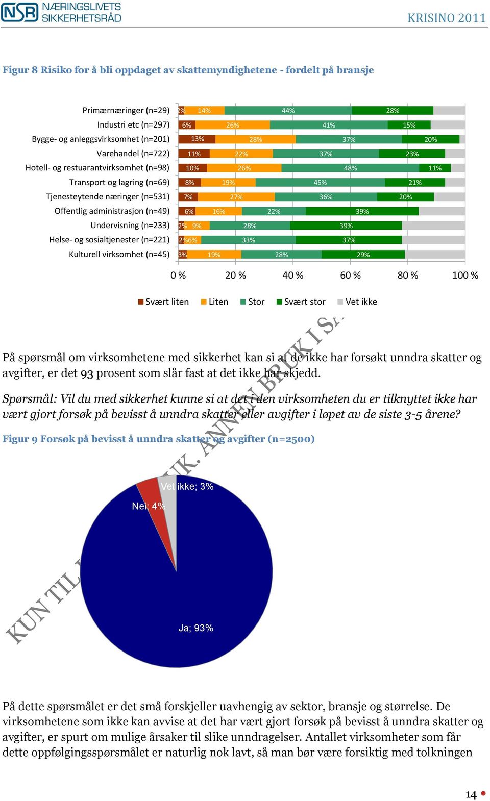 (n=45) 2% 14% 6% 26% 13% 28% 11% 10% 8% 7% 6% 22% 26% 19% 27% 16% 2% 9% 28% 2% 6% 33% 3% 19% 22% 28% 44% 41% 37% 37% 48% 45% 36% 39% 39% 37% 29% 28% 15% 20% 23% 11% 21% 20% Svært liten Liten Stor