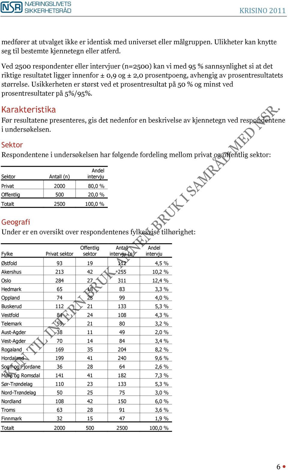 Usikkerheten er størst ved et prosentresultat på 50 % og minst ved prosentresultater på 5%/95%.