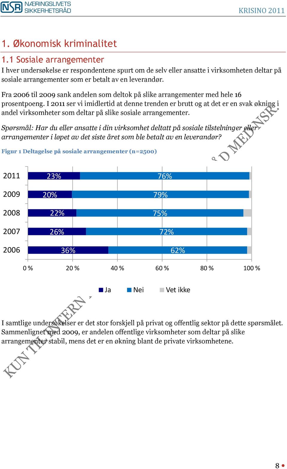 I 2011 ser vi imidlertid at denne trenden er brutt og at det er en svak økning i andel virksomheter som deltar på slike sosiale arrangementer.