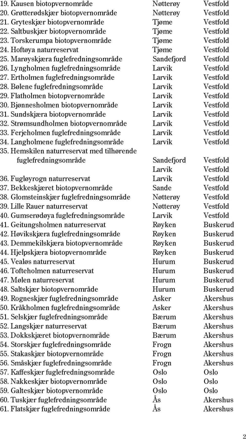 Ertholmen fuglefredningsområde Larvik Vestfold 28. Bølene fuglefredningsområde Larvik Vestfold 29. Flatholmen biotopvernområde Larvik Vestfold 30. Bjønnesholmen biotopvernområde Larvik Vestfold 31.