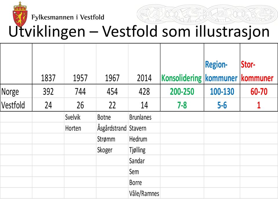 Vestfold 24 26 22 14 7-8 5-6 1 Svelvik Botne Brunlanes Horten