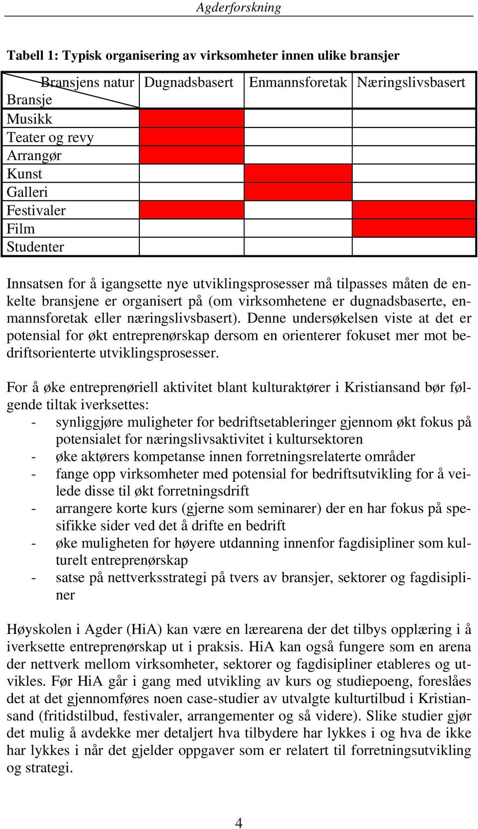 næringslivsbasert). Denne undersøkelsen viste at det er potensial for økt entreprenørskap dersom en orienterer fokuset mer mot bedriftsorienterte utviklingsprosesser.