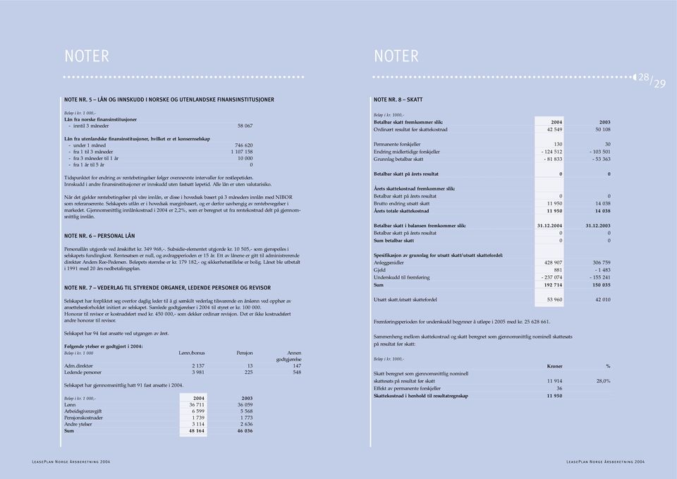 fra 3 måneder til 1 år 10 000 - fra 1 år til 5 år 0 Tidspunktet for endring av rentebetingelser følger ovennevnte intervaller for restløpetiden.