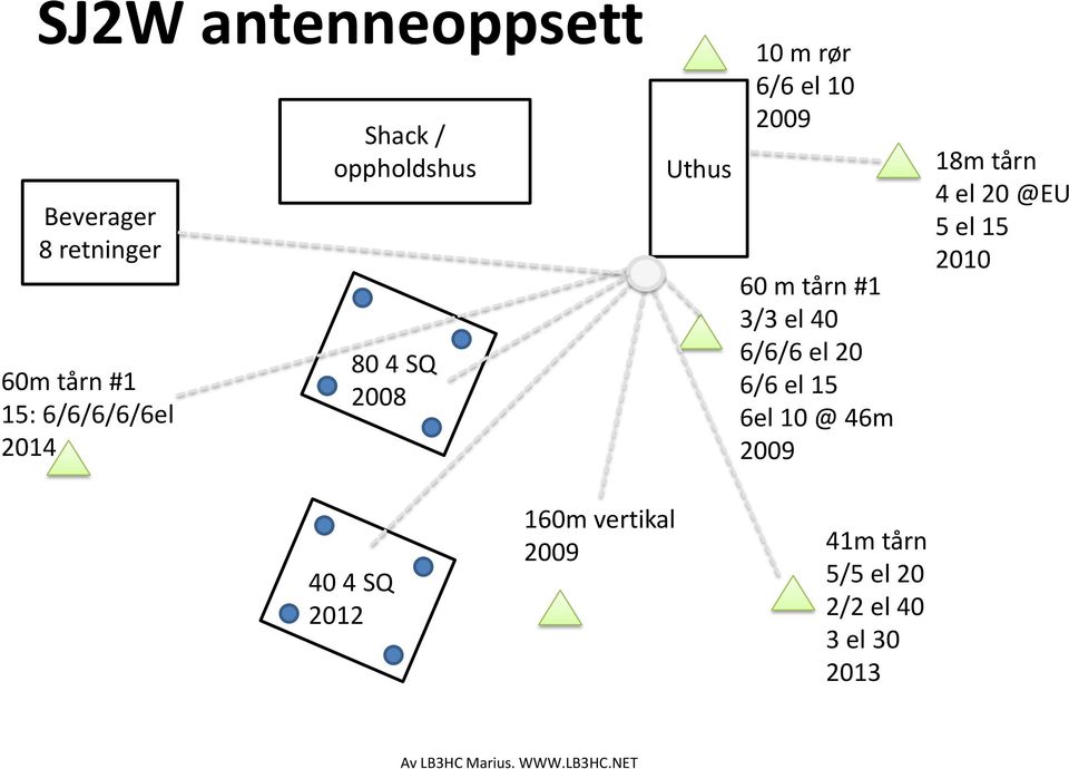 3/3 el 40 6/6/6 el 20 6/6 el 15 6el 10 @ 46m 2009 18m tårn 4 el 20 @EU 5 el