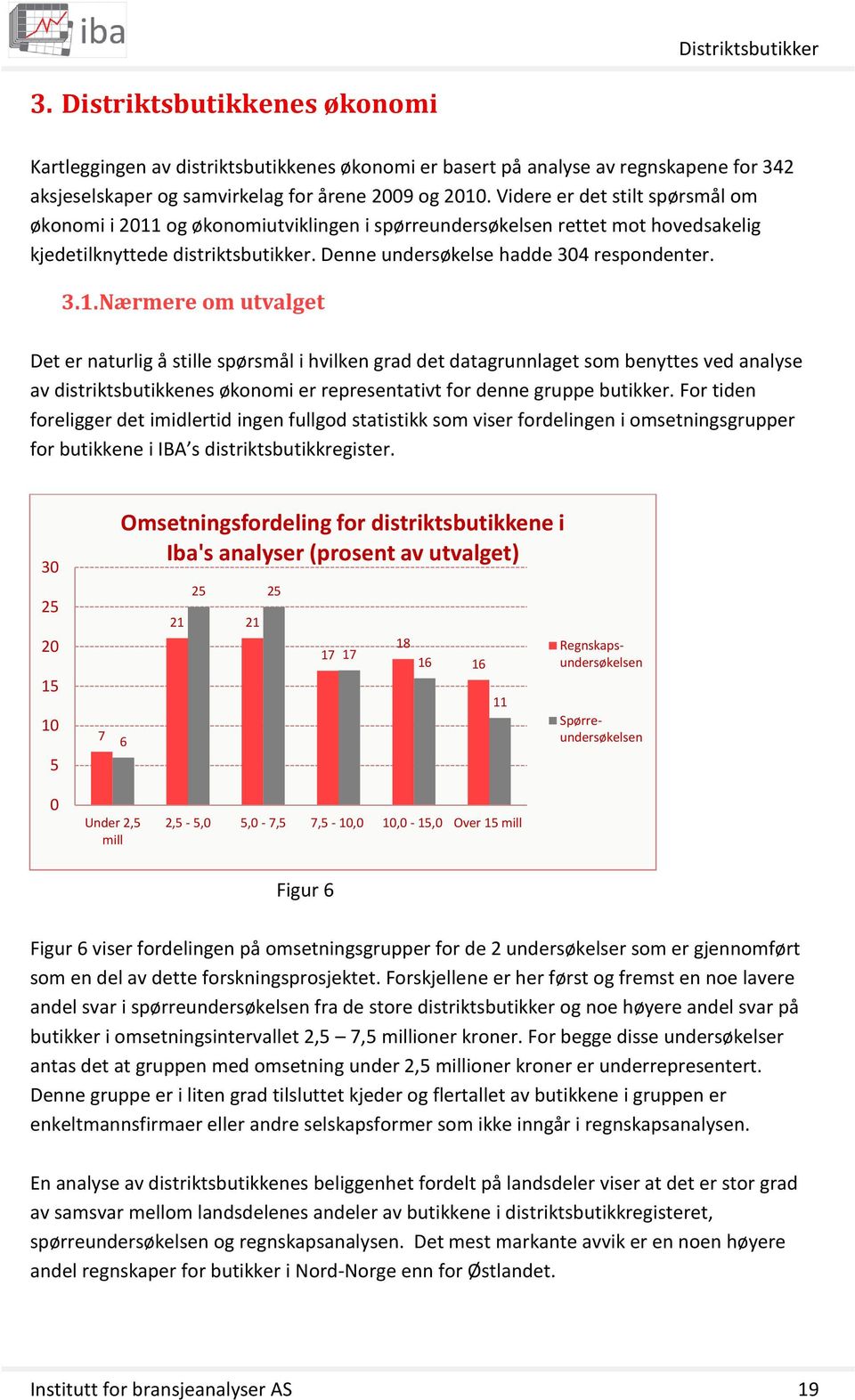 og økonomiutviklingen i spørreundersøkelsen rettet mot hovedsakelig kjedetilknyttede distriktsbutikker. Denne undersøkelse hadde 304 respondenter. 3.1.