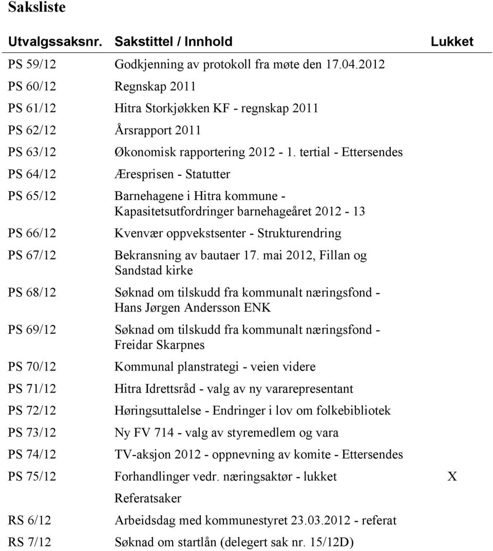 tertial - Ettersendes Æresprisen - Statutter PS 65/12 Barnehagene i Hitra kommune - Kapasitetsutfordringer barnehageåret 2012-13 PS 66/12 PS 67/12 Kvenvær oppvekstsenter - Strukturendring Bekransning