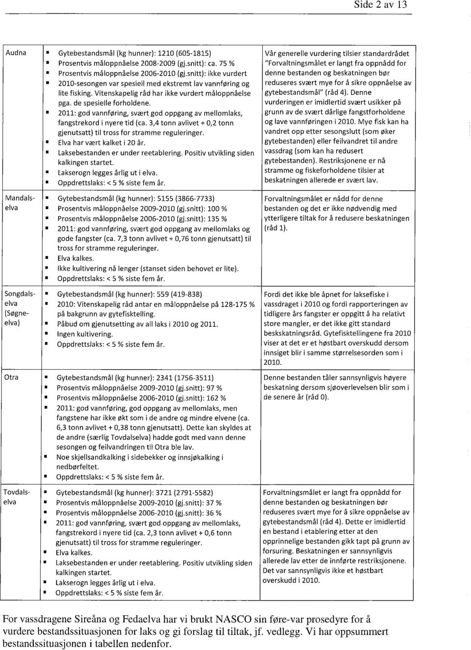 de spesielle forholdene. 2011: god vannføring, svært god oppgang av mellomlaks, fangstrekord i nyere tid (ca. 3,4 tonn avlivet + 0,2 tonn gjenutsatt) til tross for stramme reguleringer.