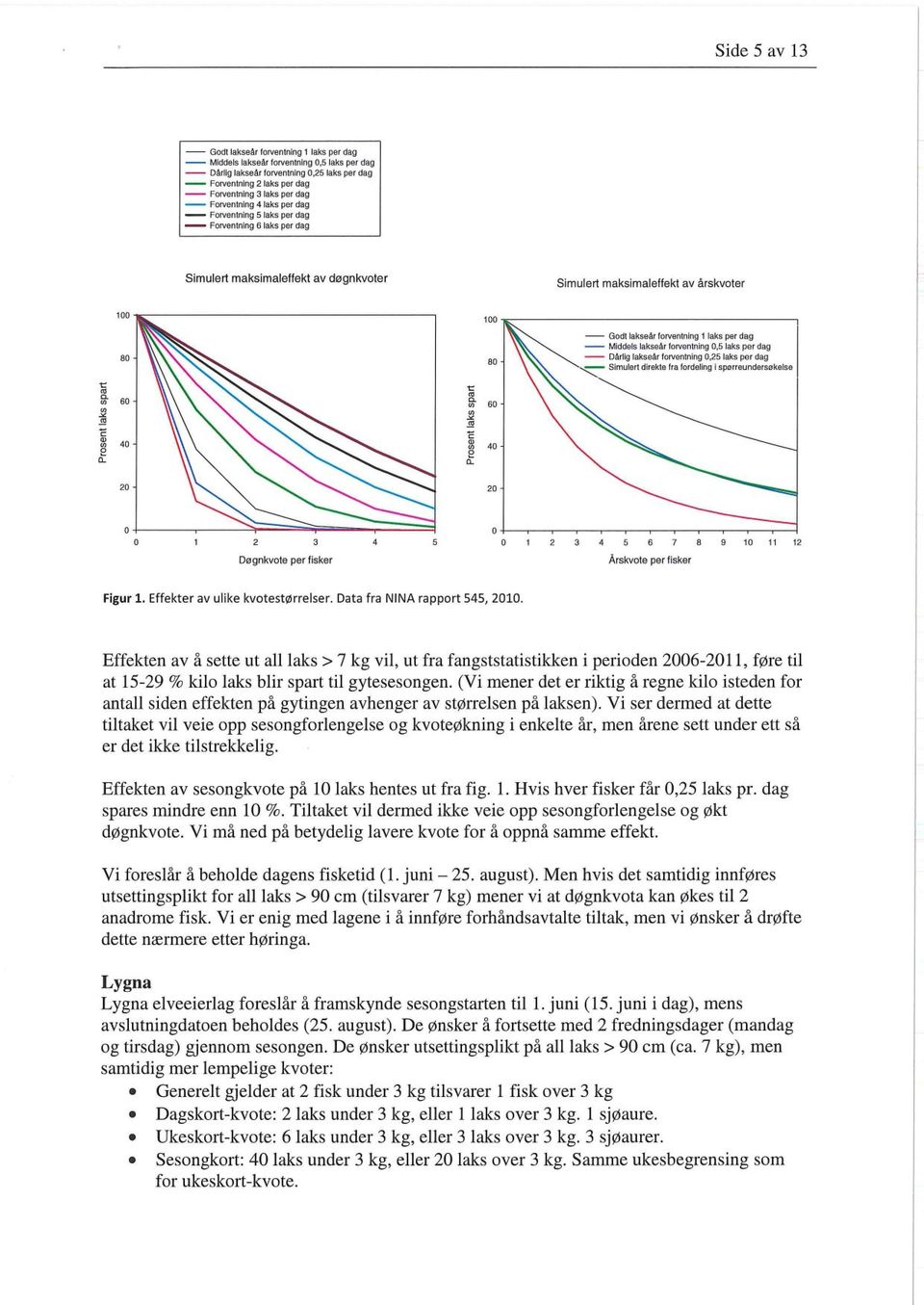 laks per dag - Middels lakseår forventning 0,5 laks per dag - Dårlig lakseår forventning 0,25 laks per dag - Simulert direkte fra fordeling i spørreundersokelse ro 2-60 Co Co Co 2-60 Ca 9.