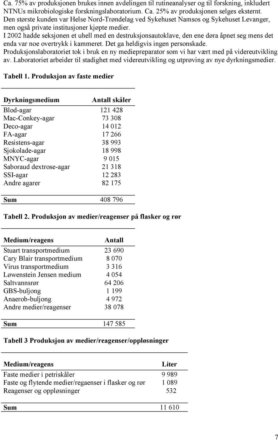 I 2002 hadde seksjonen et uhell med en destruksjonsautoklave, den ene døra åpnet seg mens det enda var noe overtrykk i kammeret. Det ga heldigvis ingen personskade.