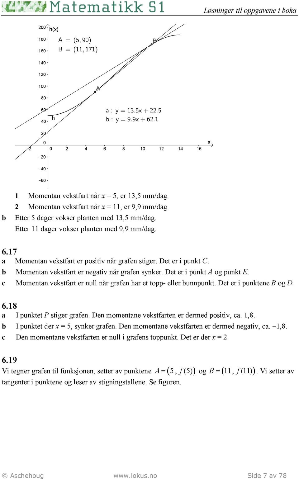 c Momentn vekstfrt er null når grfen hr et topp- eller unnpunkt. Det er i punktene B og D. 6.8 I punktet P stiger grfen. Den momentne vekstfrten er dermed positiv, c.,8.