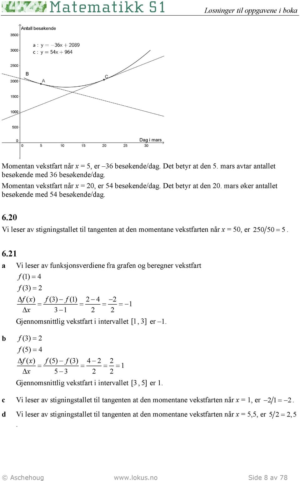 0 Vi leser v stigningstllet til tngenten t den momentne vekstfrten når x = 50, er 50 50 = 5. 6.