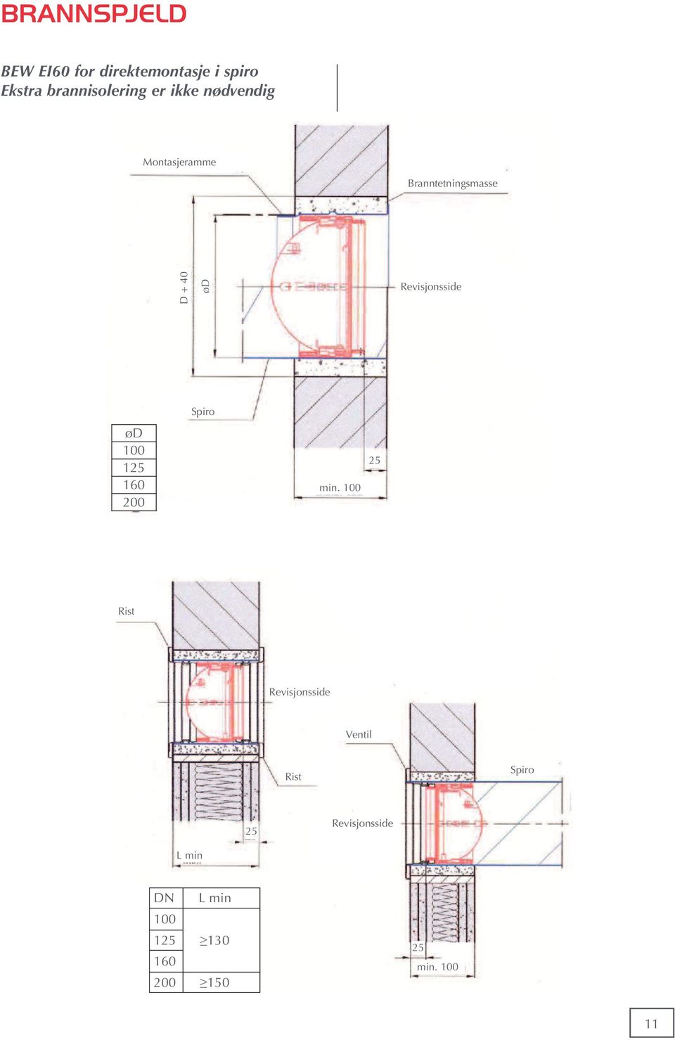 Branntetningsmasse D + 40 ød ød 100 125 160 200 Spiro min.