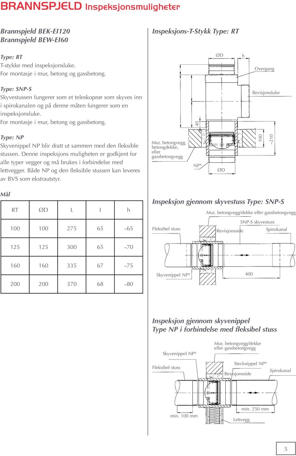 40 Revisjonsluke Type: NP Skyvenippel NP blir dratt ut sammen med den fleksible stussen. Denne inspeksjons muligheten er godkjent for alle typer vegger og må brukes i forbindelse med lettvegger.