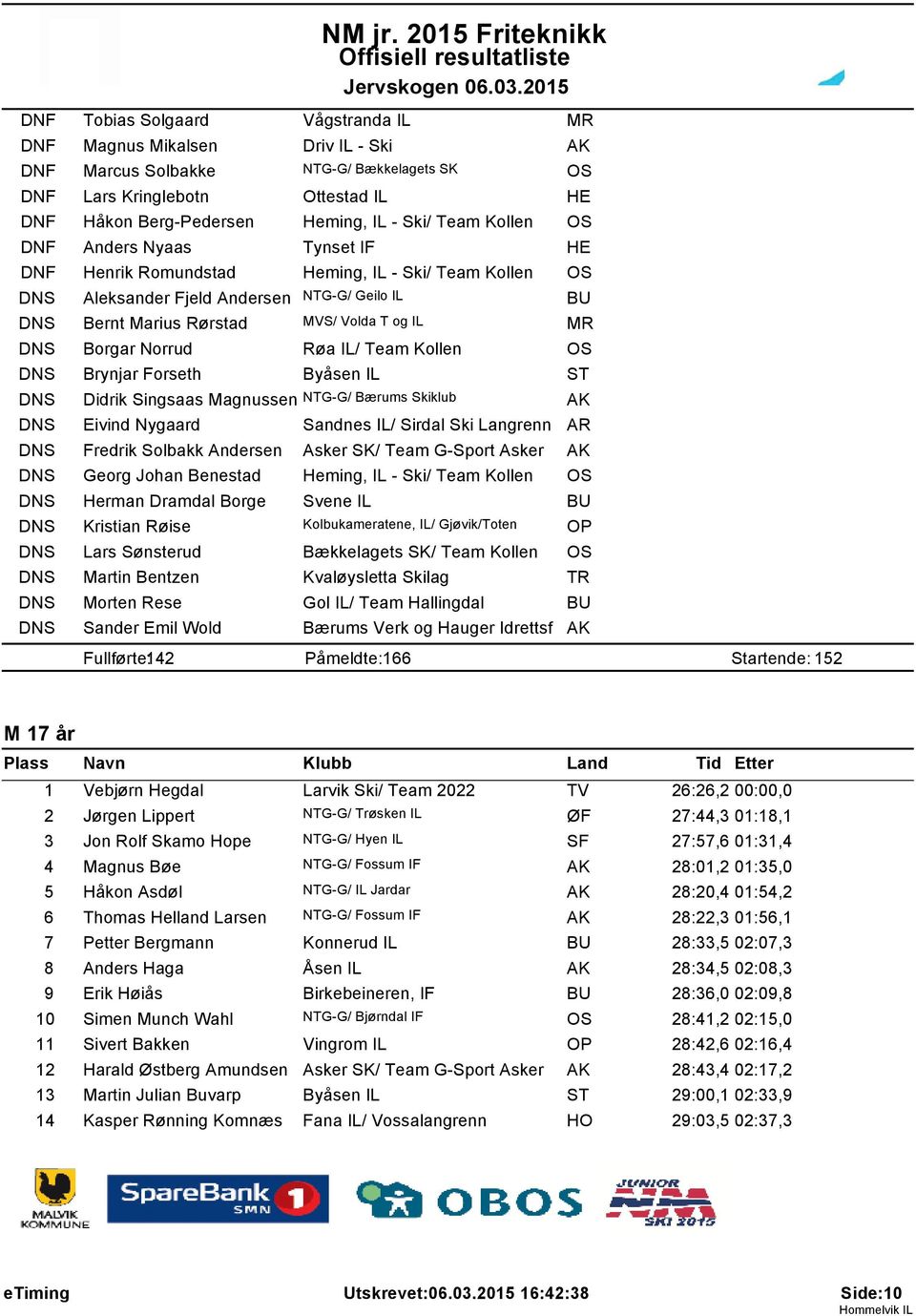 Singsaas Magnussen NTG-G/ Bærums Skiklub Eivind Nygaard Sandnes IL/ Sirdal Ski Langrenn Fredrik Solbakk Andersen Asker SK/ Team G-Sport Asker Georg Johan Benestad Heming, IL - Ski/ Team Kollen Herman