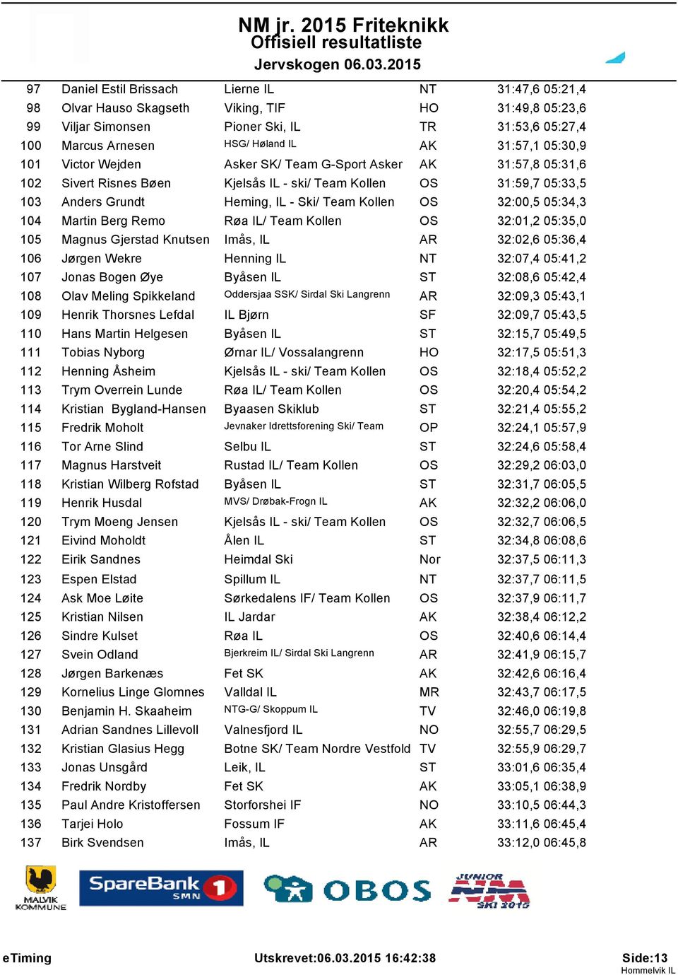 32:00,5 05:34,3 104 Martin Berg Remo Røa IL/ Team Kollen 32:01,2 05:35,0 105 Magnus Gjerstad Knutsen Imås, IL AR 32:02,6 05:36,4 106 Jørgen Wekre Henning IL NT 32:07,4 05:41,2 107 Jonas Bogen Øye