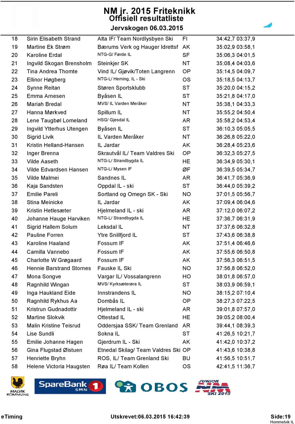 Reitan Støren Sportsklubb 35:20,0 04:15,2 25 Emma Arnesen Byåsen IL 35:21,8 04:17,0 26 Mariah Bredal MVS/ IL Varden Meråker NT 35:38,1 04:33,3 27 Hanna Mørkved Spillum IL NT 35:55,2 04:50,4 28 Lene