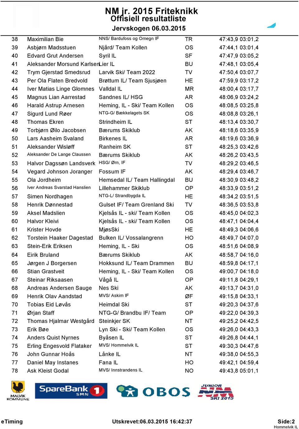 Glomnes Valldal IL MR 48:00,4 03:17,7 45 Magnus Lian Aarrestad Sandnes IL/ HSG AR 48:06,9 03:24,2 46 Harald Astrup Arnesen Heming, IL - Ski/ Team Kollen 48:08,5 03:25,8 47 Sigurd Lund Røer NTG-G/