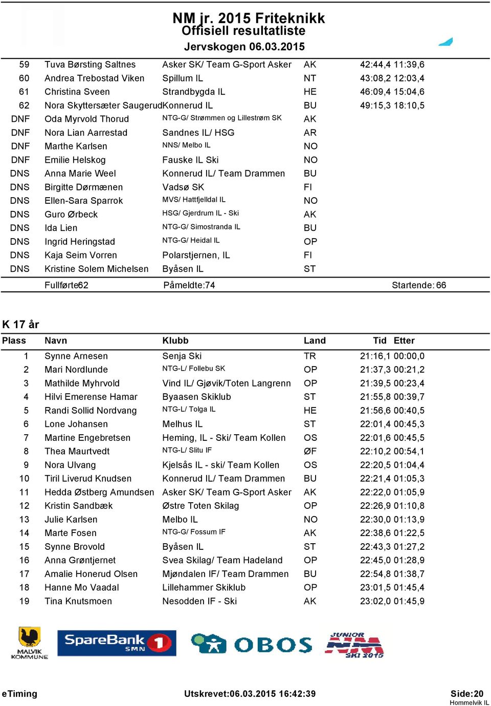 Kaja Seim Vorren Kristine Solem Michelsen NTG-G/ Strømmen og Lillestrøm SK Sandnes IL/ HSG NNS/ Melbo IL Fauske IL Ski Konnerud IL/ Team Drammen Vadsø SK MVS/ Hattfjelldal IL HSG/ Gjerdrum IL - Ski