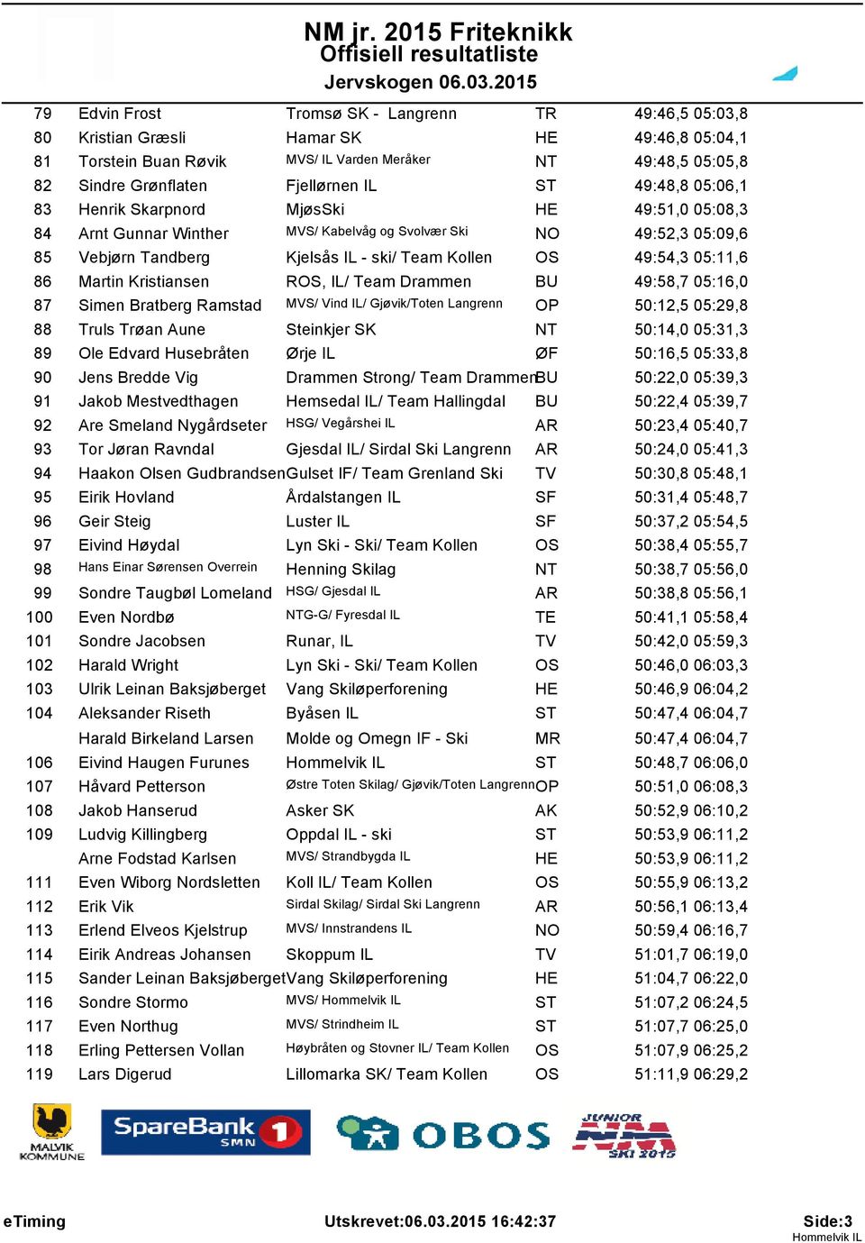 05:11,6 86 Martin Kristiansen R, IL/ Team Drammen BU 49:58,7 05:16,0 87 Simen Bratberg Ramstad MVS/ Vind IL/ Gjøvik/Toten Langrenn 50:12,5 05:29,8 88 Truls Trøan Aune Steinkjer SK NT 50:14,0 05:31,3