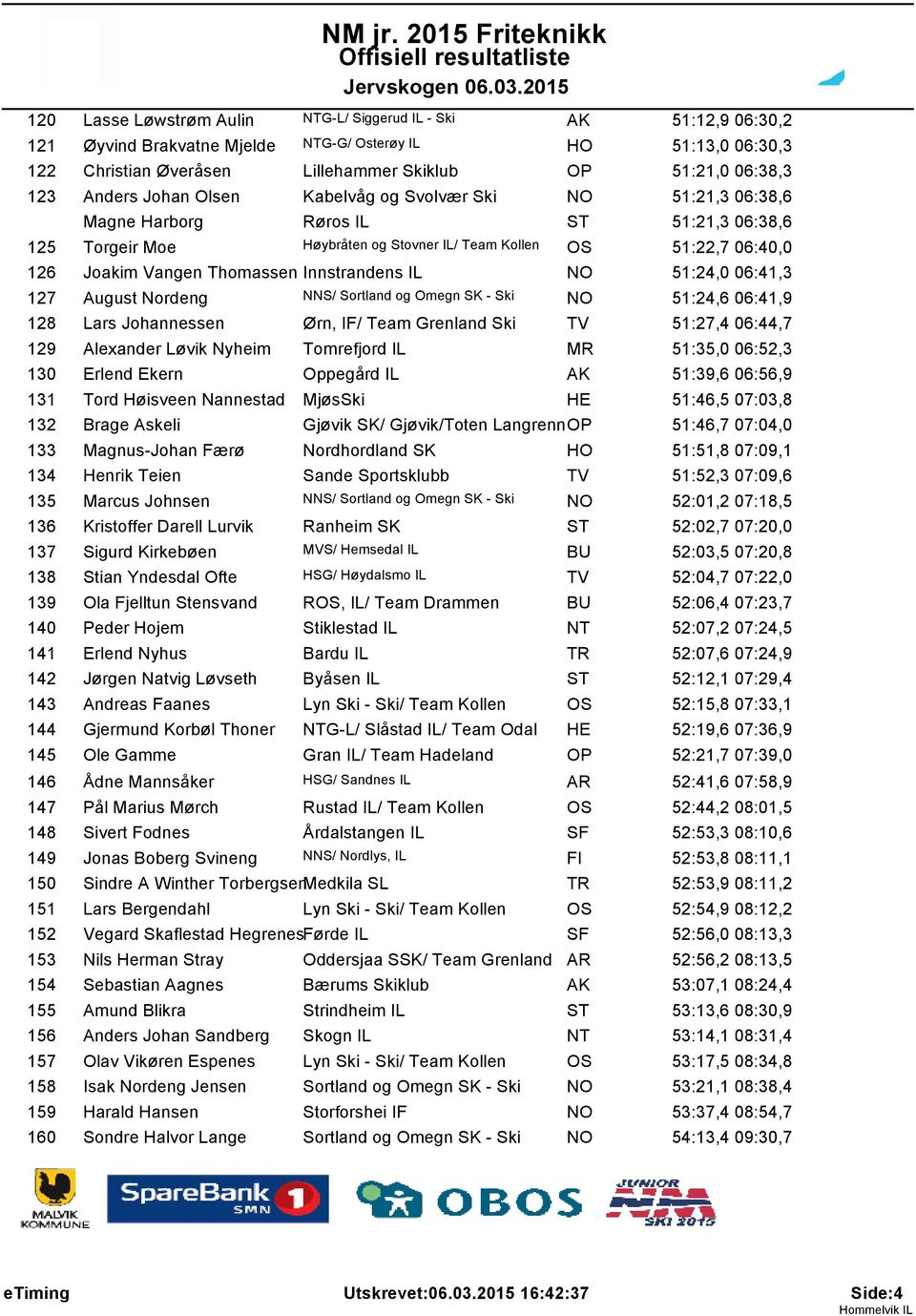 Innstrandens IL NO 51:24,0 06:41,3 127 August Nordeng NNS/ Sortland og Omegn SK - Ski NO 51:24,6 06:41,9 128 Lars Johannessen Ørn, IF/ Team Grenland Ski TV 51:27,4 06:44,7 129 Alexander Løvik Nyheim