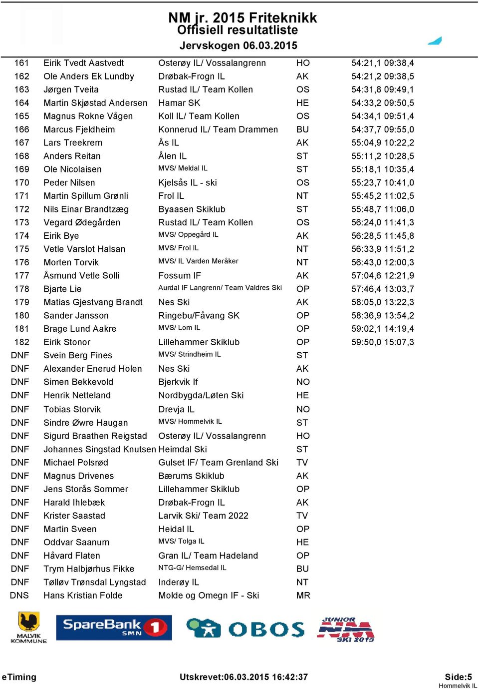 55:04,9 10:22,2 168 Anders Reitan Ålen IL 55:11,2 10:28,5 169 Ole Nicolaisen MVS/ Meldal IL 55:18,1 10:35,4 170 Peder Nilsen Kjelsås IL - ski 55:23,7 10:41,0 171 Martin Spillum Grønli Frol IL NT