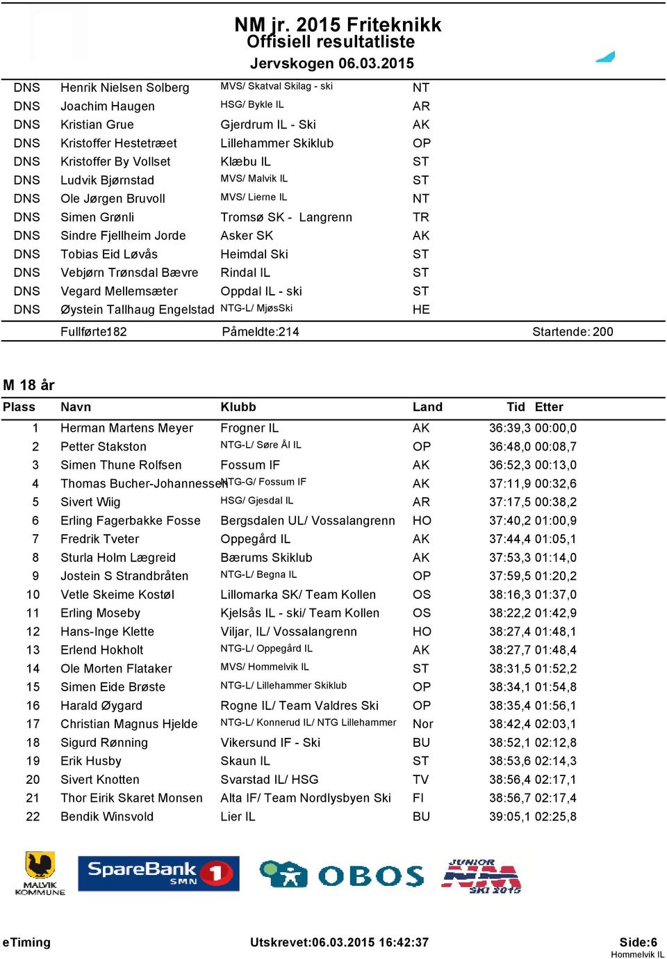 Mellemsæter Oppdal IL - ski Øystein Tallhaug Engelstad NTG-L/ MjøsSki HE Fullførte: 182 Påmeldte: 214 Startende: 200 M 18 år Plass Navn Klubb Land Tid Etter 1 Herman Martens Meyer Frogner IL 36:39,3