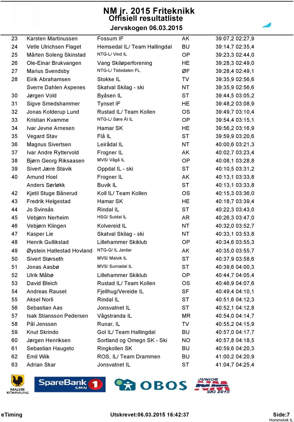 ski NT 39:35,9 02:56,6 30 Jørgen Vold Byåsen IL 39:44,5 03:05,2 31 Sigve Smedshammer Tynset IF HE 39:48,2 03:08,9 32 Jonas Kolderup Lund Rustad IL/ Team Kollen 39:49,7 03:10,4 33 Kristian Kvamme