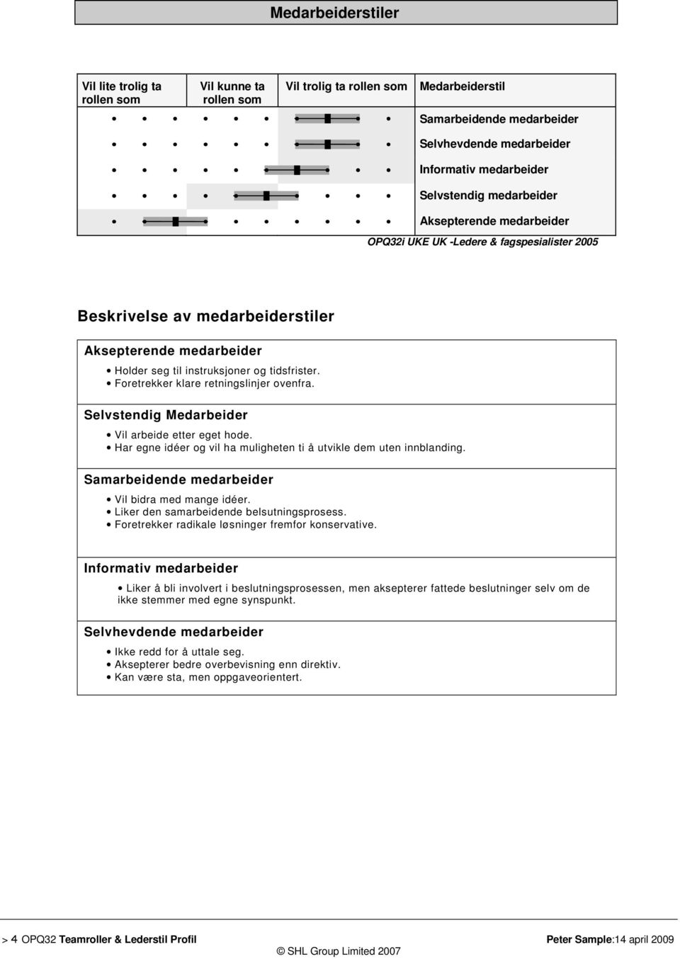 Har egne idéer og vil ha muligheten ti å utvikle dem uten innblanding. Samarbeidende medarbeider Vil bidra med mange idéer. Liker den samarbeidende belsutningsprosess.