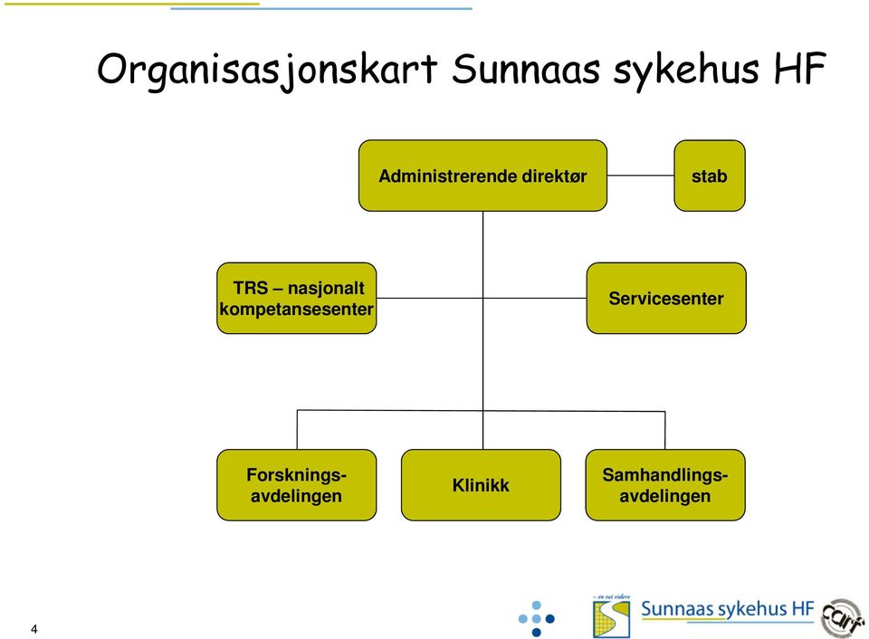 nasjonalt kompetansesenter Servicesenter