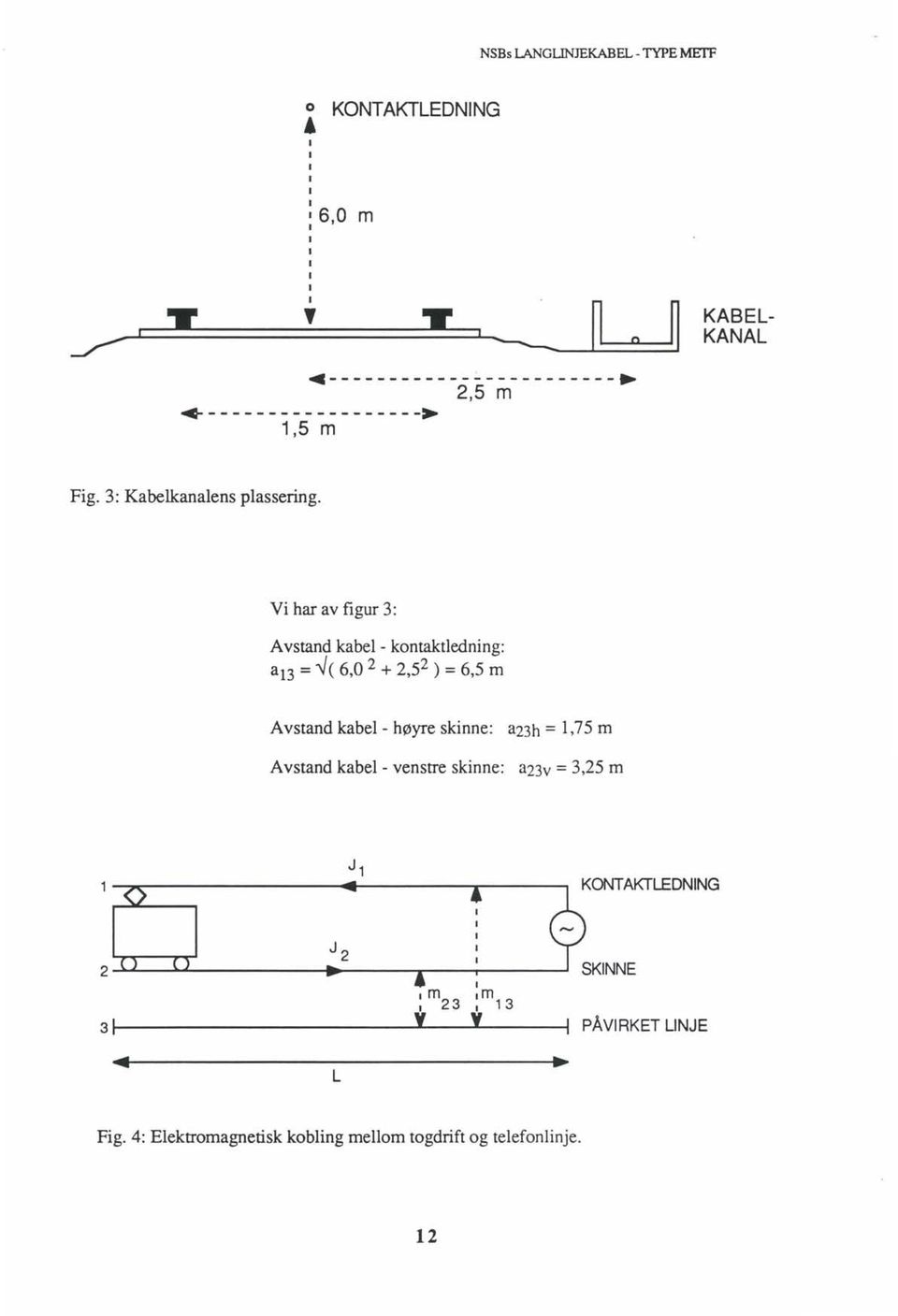 Vi har av figur 3: A vstand kabel - kontaktledning: al3 = --V( 6,0 2 + 2,5 2 ) = 6,5 m Avstand kabel- høyre skinne: a23h =