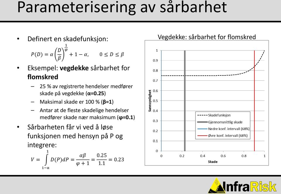 (α=0.25) Maksimal skade er 100 % (β=1) Antar at de fleste skadelige hendelser medfører skade nær maksimum (ϕ=0.