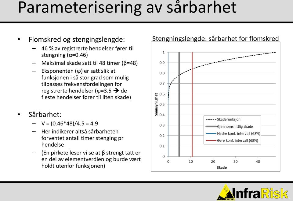 registrerte hendelser (ϕ=3.5 de fleste hendelser fører til liten skade) Stengningslengde: sårbarhet for flomskred Sårbarhet: V = (0.46*48)/4.5 = 4.