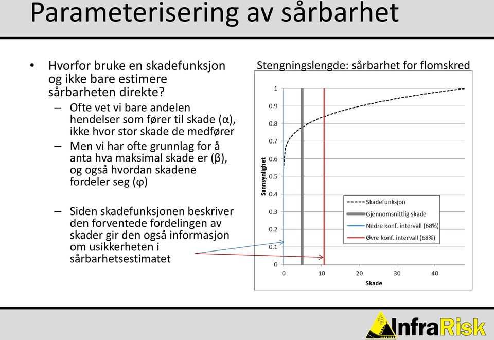 for å anta hva maksimal skade er (β), og også hvordan skadene fordeler seg (ϕ) Stengningslengde: sårbarhet for