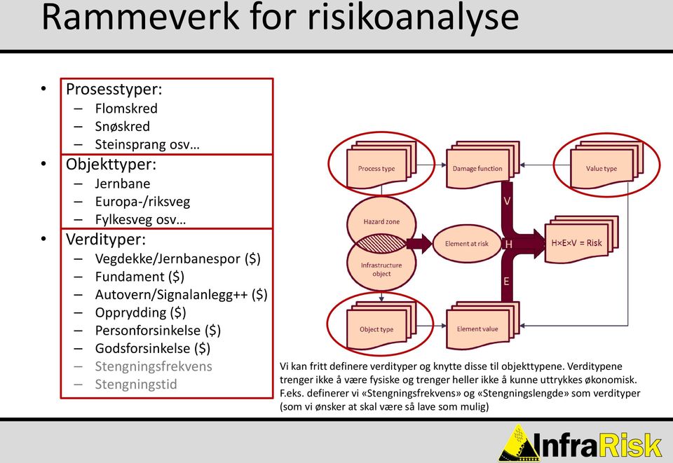 Stengningstid Vi kan fritt definere verdityper og knytte disse til objekttypene.