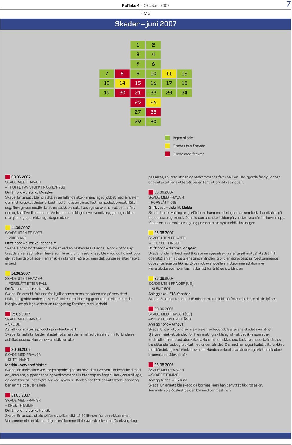 Under arbeid med å huke en slings fast i en pæle, beveget flåten seg. Bevegelsen medførte at en stokk ble satt i bevegelse over slik at denne falt ned og traff vedkommende.