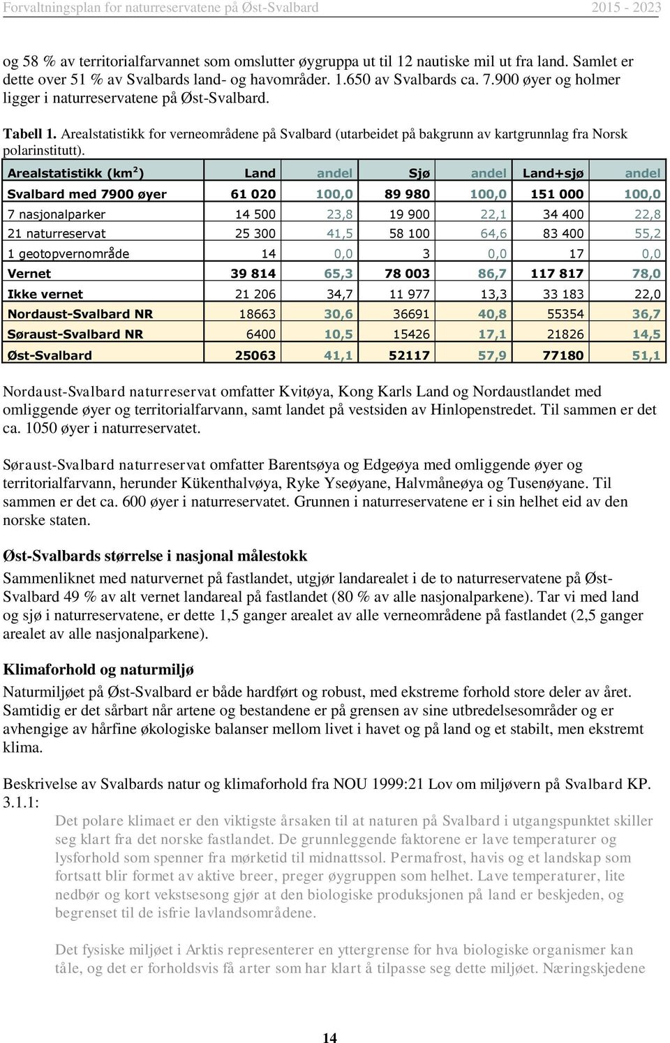 Arealstatistikk (km 2 ) Land andel Sjø andel Land+sjø andel Svalbard med 7900 øyer 61 020 100,0 89 980 100,0 151 000 100,0 7 nasjonalparker 14 500 23,8 19 900 22,1 34 400 22,8 21 naturreservat 25 300