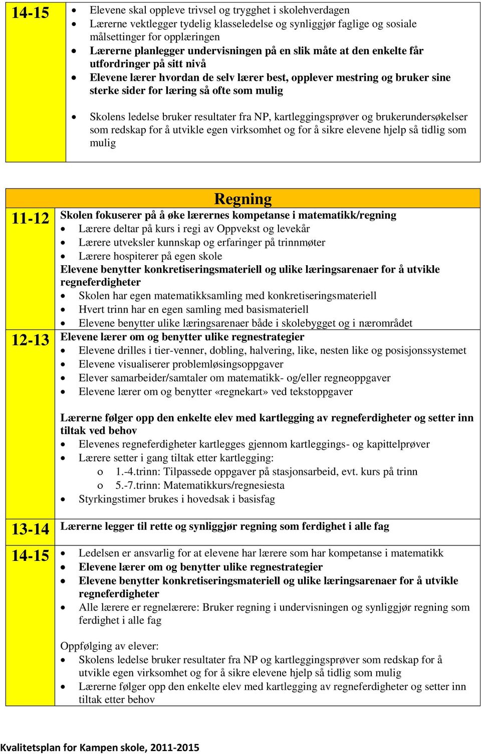 Skolens ledelse bruker resultater fra NP, kartleggingsprøver og brukerundersøkelser som redskap for å utvikle egen virksomhet og for å sikre elevene hjelp så tidlig som mulig 11-12 12-13 Regning