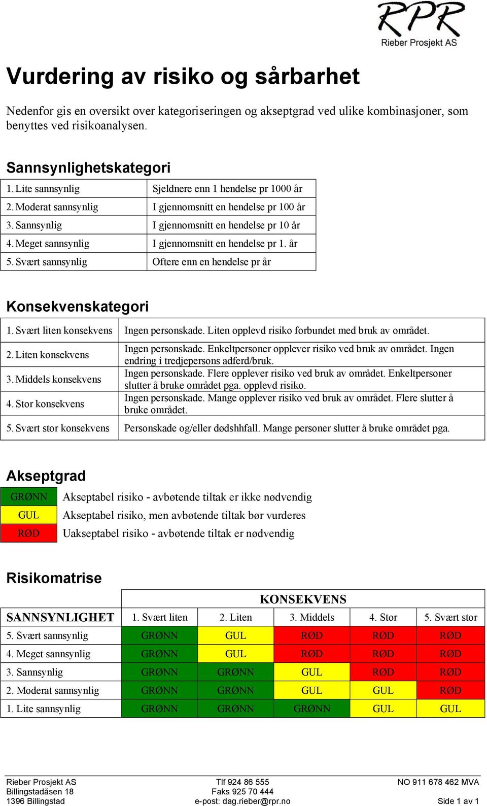 Meget sannsynlig I gjennomsnitt en hendelse pr 1. år 5. Svært sannsynlig Oftere enn en hendelse pr år Konsekvenskategori 1. Svært liten konsekvens Ingen personskade.