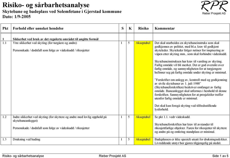 1 Ytre sikkerhet ved skyting (for turgåere og andre) Personskade / dødsfall som følge av vådeskudd / rikosjetter 1 5 Akseptabel Det skal utarbeides en skytebaneinstruks som skal godkjennes av