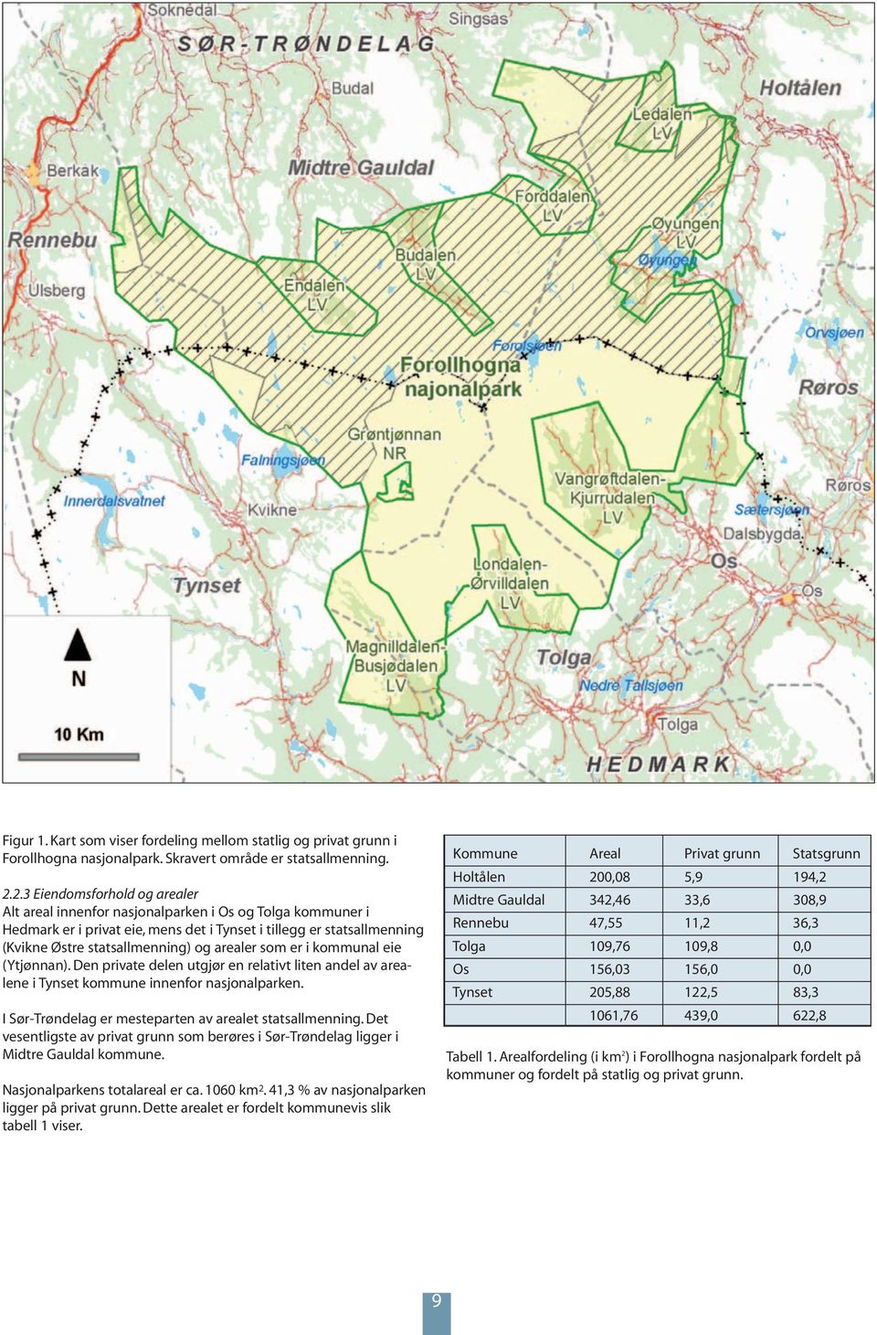 arealer som er i kommunal eie (Ytjønnan). Den private delen utgjør en relativt liten andel av arealene i Tynset kommune innenfor nasjonalparken.