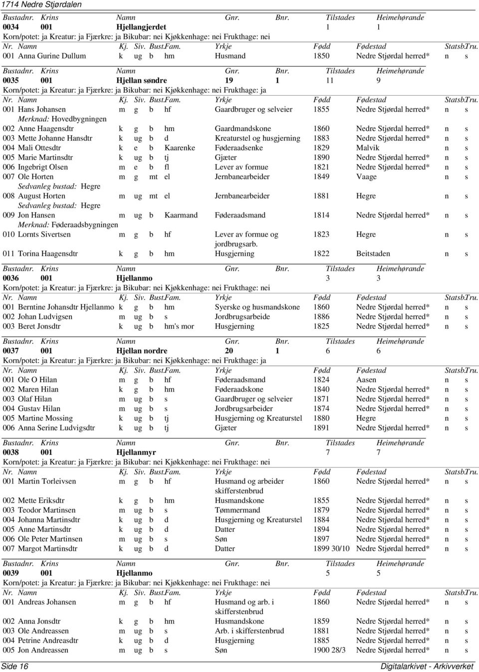 s 003 Mette Johanne Hansdtr k ug b d Kreaturstel og husgjerning 1883 Nedre Stjørdal n s 004 Mali Ottesdtr k e b Kaarenke Føderaadsenke 1829 Malvik n s 005 Marie Martinsdtr k ug b tj Gjæter 1890 Nedre